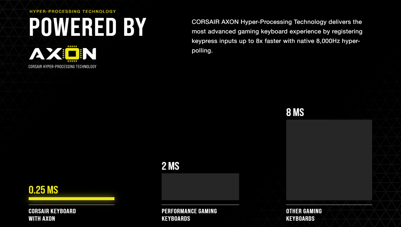 Bàn phím Corsair K70 TKL RGB Champion (USB/Speed sw) có tốc độ phản hồi siêu nhanh